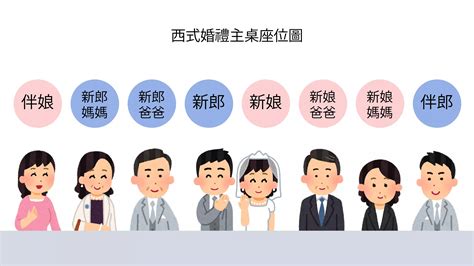 誰可以坐主桌|結婚主桌坐誰？5個婚禮座位安排訣竅，最實用婚禮座。